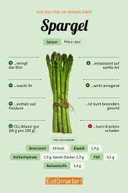 Gruner Spargel Eat Smarter