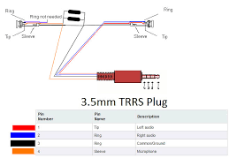 Wiring diagrams, spare parts catalogue, fault codes free download. Diagram Camper Jacks Wiring Diagram Full Version Hd Quality Wiring Diagram Diagramopravc Piacenziano It