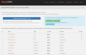 Well, let's find out in this proxpn reddit post. Openvpn Client Gl Inet Docs