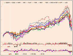 Follow Up 2 To When Will This Stock Market Bubble Burst