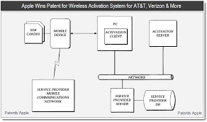 How to activate my new att sim card. Apple Wins Patent For Wireless Activation System For At T Verizon More Patently Apple