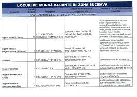 Încă ești în căutarea unui loc de muncă sau poate cauți angajați pentru firma ta? Vezi Lista Locurilor De MuncÄ Vacante Din Suceava FÄlticeni Campulung Moldovenesc Èi Vatra Dornei Suceavanews Ro