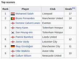 Kumpulan berita bola terbaru dan prediksi skor terakurat untuk semua jadwal pertandingan sepakbola lokal juga dunia. Top Skor Liga Inggris Mohamed Salah Ditempel Bruno Fernandes