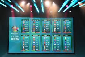 Турнірні таблиці евро 2021 (euro 2020), таблиці домашніх та виїздних матчів, форма (останні 5 ігор), загальна таблиця сезону евро 2021 (euro 2020). Yevro 2020 Grupa V Protokoli Vsih Matchiv I Pidsumkova Tablicya Oficijnij Sajt Ukrayinskoyi Asociacyiyi Futbolu
