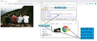 In the first scenario the image folder, that is, the folder with all our images and the html file where the image should be embedded are. How To Add Image In Html Bytesofgigabytes