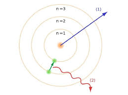 El oro se emplea en las naves espaciales como protector contra la radiación. Modelo Atomico De Bohr Principios Erros E Lacunas Meteorologia De Rede