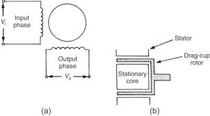 To change the tach to operate on 4 or 6 cylinder engines, a pair of dip switches are located within the tach to make the adjustment. Ac Tach Wiring Hyundai Tucson Wire Diagram Pontloon Yotube Dot Com Ds2 Pistadelsole It