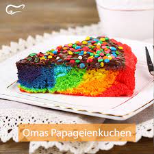 Tipps und ideen für einen tollen kindergeburtstag. Epingle Par Nesli Sur Geburtstagskuchen Desserts De Fete Recette Cupcake Repas De Fete