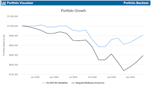 Dividend Reliability During A Recession Seeking Alpha