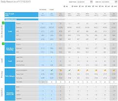 Hotel Scienz Revenue Management Dashboard Launched By Xotels Busy Rooms Revenue Management Hotel Revenue Management Hotel Management Developing an innovative revenue management system for the hotel business. hotel scienz revenue management