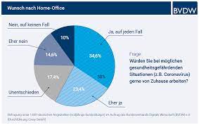 We did not find results for: Bvdw Studie Mehrheit Der Deutschen Angestellten Wunscht Sich Wegen Des Corona Virus Home Office Mehrzahl Der Arbeitgeber Ware Dazu Technisch In Der Lage Bundesverband Digitale Wirtschaft Bvdw E V