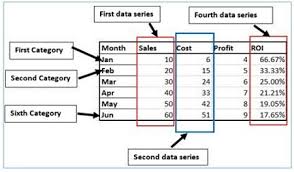 Best Excel Charts Types For Data Analysis Presentation And