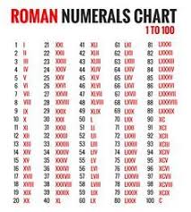 I=1, v=5, x=10, l=50, c=100 Image Result For Roman Numerals 1 100 Roman Numerals Chart Roman Numbers Tattoo Roman Numerals