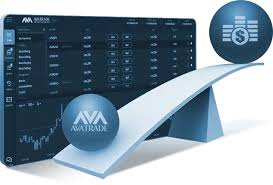 Qué es el Apalancamiento Financiero? | AvaTrade