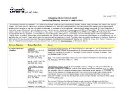 2 Common Objections Chart