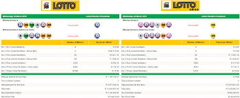 Latest Southafricanlottoresults Southafricanlottoplusresults 30 March 2016 Https Www Playcasino Co Za Lotto And Lotto Lotto Lotto Results Lotto Lottery