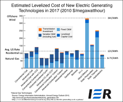 Energy Resources And Energy Content Of Fuels