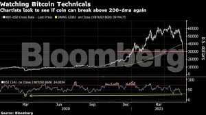 Bitcoin's crash looks like a real currency crisis. Bitcoin Crash To The Rock Bottom And Back Bitcoin Bounces Back To 40 000 The Economic Times