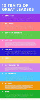 Home Business Ideas For Graphic Designers Amid Home Business Kaise Kare Leadership Traits Leadership Coaching Educational Leadership