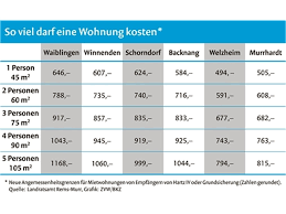 Ein alleinerziehender elternteil mit zwei kindern darf eine wohnung für 3 personen beziehen. Umzug Wenn Die Miete Zu Hoch Ist