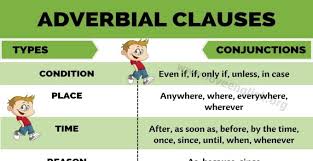 Time adverbs can tell us about when an action happens, (now, soon, etc.) or how frequently an action happens (usually, always, etc.) click on a topic to learn more about time adverbs. What Is Adverbial Clause Of Manner Know It Info