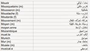 تفسير الكلمات الفرنسية بالعربية ترجمة الكلمات من اللغة الفرنسية الى العربية قلوب فتيات