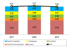 Sebab utama untuk berdagang cfd pada komoditi. Http Www Bappebti Go Id Resources Docs Renstra 20bappebti 202 Pdf