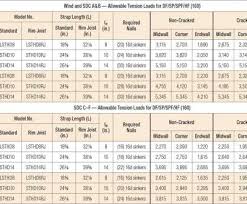 6 Gauge Wire Mesh Diameter Most Welded Wire Mesh Size Chart