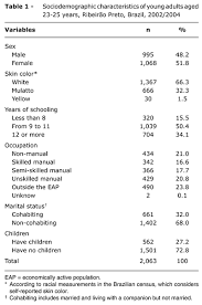 Atopy Risk Factors At Birth And In Adulthood