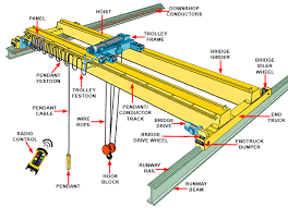 Maybe you would like to learn more about one of these? What Is Overhead Bridge Crane Dongqi Overhead Crane