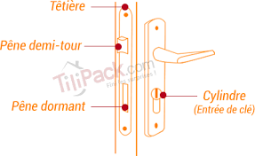 comment changer serrure 3 points encastrable changer une serrure serrure comment changer