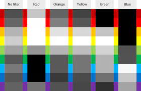 Using Coloured Filters In Black And White Photography Photography Mad Black And White Photography Black And White Photographs White Photography