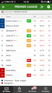 Sila tunggu seketika, atau sehingga aplikasi web widget di bawah dapat dipaparkan dengan sempurna. Full Result Liga Perdana 3 5 2016 Mynewsports Dot Com