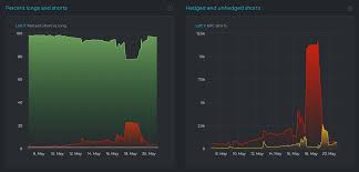 Believers will say, this is what bitcoin does; Mnqahcnx4 Rd8m