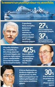 Η μαριλένα λασκαρίδη, σύζυγος του πάνου λασκαρίδη και αντιπρόεδρος του ιδρύματος «αικατερίνη λασκαρίδη», έφυγε αιφνίδια από τη ζωή, στην. Xrhma Epixeirhseis Ta Nea