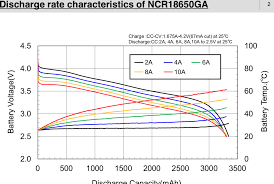 Consult the following table for the voltage you should be reading around if your charger is correctly functioning. Voltage Chart For 52v Electricbike Com Ebike Forum