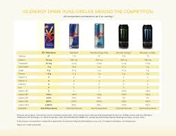 Nutr Xs Prod V En Xs Compare Chart