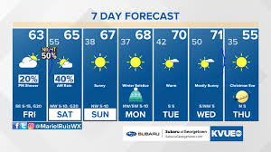 La temperatura máxima sería de 33 y la mínima. Clima Tiempo Y Temperatura En Austin Tx Dec 18 Kvue Com