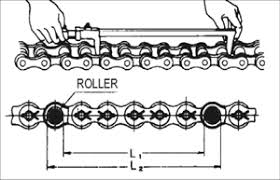 Know When Its Time To Replace Your Roller Chain Otp