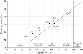 Extending Tdr Capability For Measuring Soil Density And