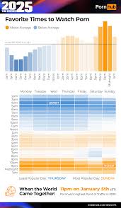 Pornhub releases statistical data showing what kind of videos users are  watching on the worlds largest porn site, the most searched game is  Genshin and the character is Tifa - GIGAZINE