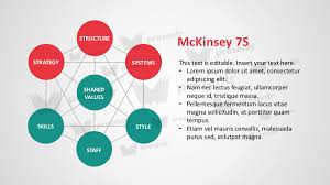 Mckinsey 7s Powerpoint Diagram