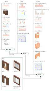 About Wall Parameters | Autocad Architecture 2019 | Autodesk Knowledge  Network