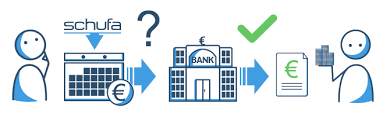 Wo liegen die probleme bei kreditbanken ohne schufa? Banken Ohne Schufa Bei Maxda Informieren