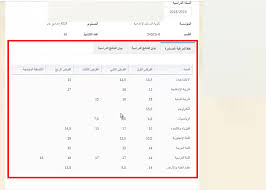 Moutamadris 2021 مسار متمدرس طريقة الدخول الجديدة والاطلاع على نقط التلاميذ الخاصة بالمراقبة المستمرة الدورة. ÙƒÙŠÙÙŠØ© Ø§Ù„Ø¯Ø®ÙˆÙ„ Ø§Ù„Ù‰ Ù…Ø³Ø§Ø± ÙˆÙ…Ø¹Ø±ÙØ© Ø§Ù„Ù†Ù‚Ø· Ùˆ Ø§Ù„Ù†ØªØ§Ø¦Ø¬ Ù„Ø¬Ù…ÙŠØ¹ Ø§Ù„Ù…Ø³ØªÙˆÙŠØ§Øª