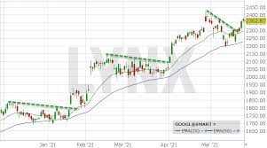 Alphabet a (ex google) aktie und aktueller aktienkurs. Alphabet A Aktie Aktuell á… News Aktuelle Analyse Der Alphabet A Aktie