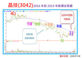 Jun 03, 2021 · 乐活晶技. 94èƒ½æŒ–æŽ˜éš±å½¢å† è» ä»¥æ™¶æŠ€ 3042 ç‚ºä¾‹ å­«æ…¶é¾çš„æŠ•è³‡éƒ¨è½æ ¼ ç—žå®¢é‚¦