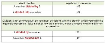 If it does, simplify that first. Translating Algebra Expressions