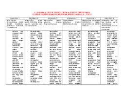Mengupaya jpn dan ppd dengan memberi lebih hak membuat keputusan tentang bajet dan personel mulai 2013, serta meningkatkan. Doc 11 Anjakan Pppm 2013 2025 Murely Ponnusamy Academia Edu