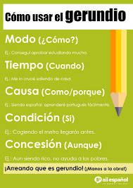Como Usar El Gerundio Gramatica Espanola Recursos Linguisticos Ensenando Espanol